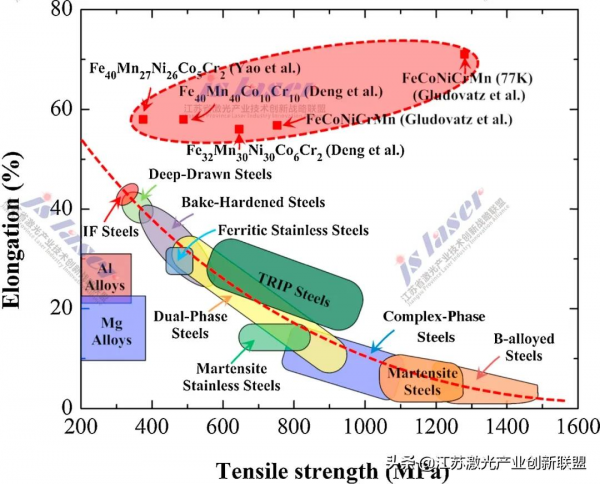 綜述：高熵合金和成分複雜合金的焊接（一）