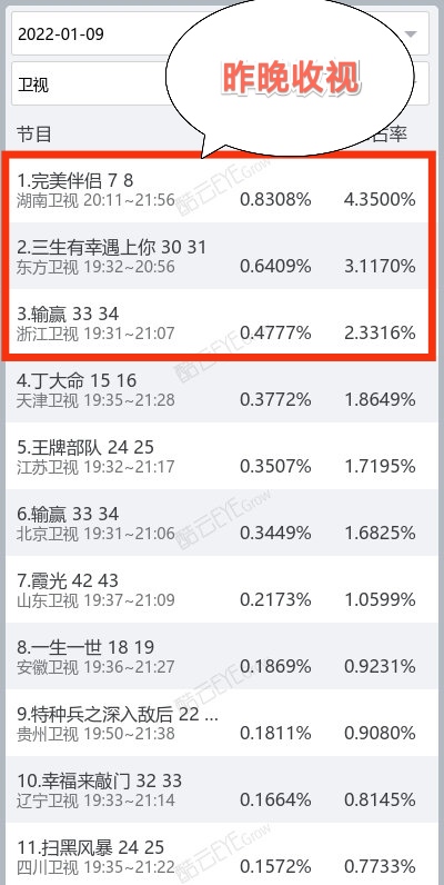 何炅、汪涵同時缺席《芒果年貨節》，芒果臺實時收視狂跌到基本盤