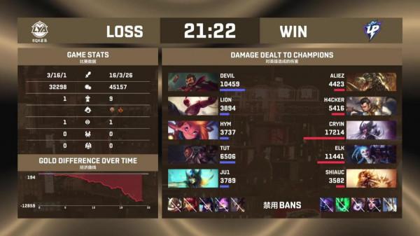 給青訓打懵了！果子哥連續單殺青訓中單，結算傷害亮了