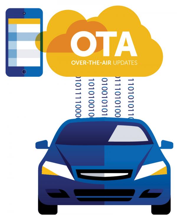 OTA是點金石，還是遮羞布？