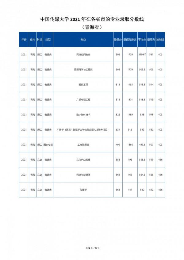 2022高考:中國傳媒大學2021年在各省市招生的專業錄取分數線 2022高考:中國傳媒大學2021年在各省市招生的專業錄取分數線