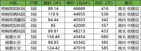 一橋之隔均價差3萬 真不是燕郊與通州