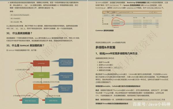 提個醒！阿里內網最新發布&OpenCurlyDoubleQuote;M8&rdquo;級Java面試筆記，助力金三銀四