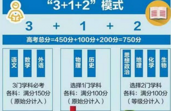 蘇大強怎麼不強了？八省聯考第一名的江蘇省，淪為高考吊車尾