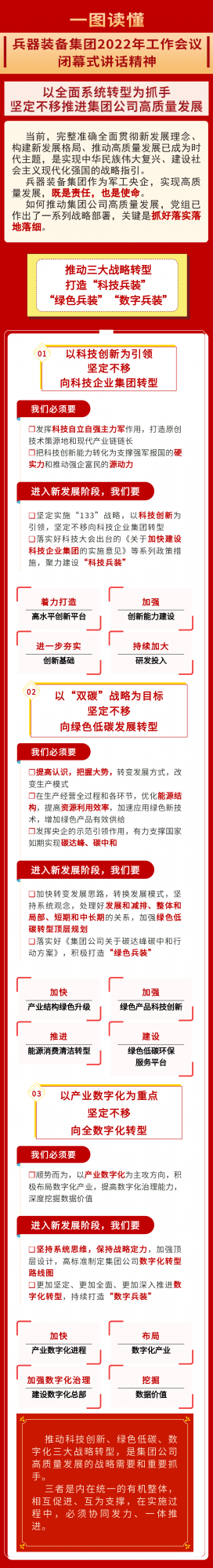 一圖讀懂|兵器裝備集團2022年工作會議精神