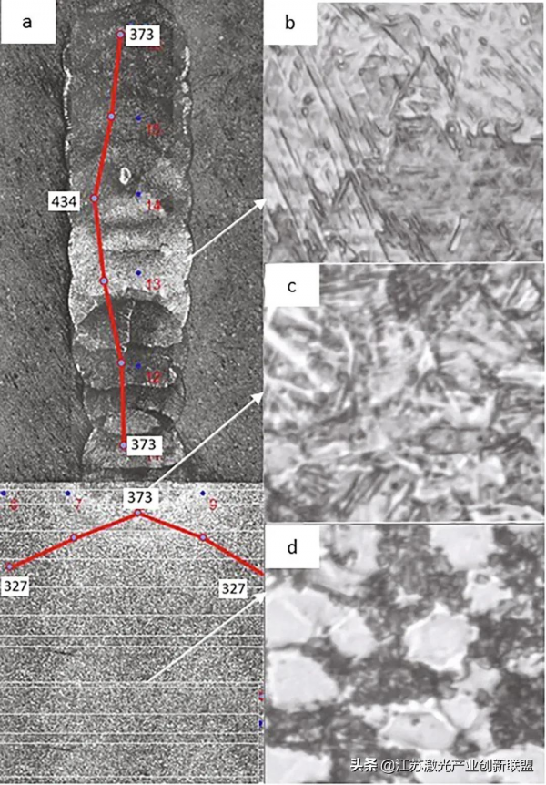穿過那堵牆!金屬線鐳射增材製造下15層鈦合金(TC4)的變化 穿過那堵牆!金屬線鐳射增材製造下15層鈦合金(TC4)的變化