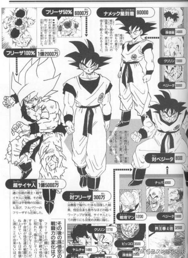 從漫畫計量單位變成遊戲統一標準——龍珠的戰鬥力設定有多偉大？