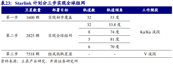&OpenCurlyDoubleQuote;安全星座&rdquo;計劃推出，發展太空網際網路