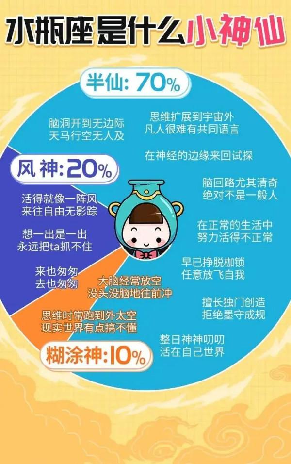 十二星座都是什麼小神仙? 十二星座都是什麼小神仙?