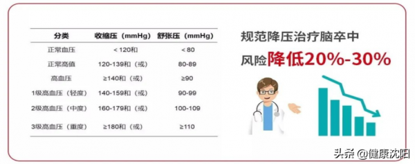 世界卒中日 | 秋冬季預防腦卒中策略