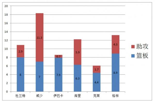 改變杜蘭特生涯的比賽，2016年西決發生了什麼？全面客觀帶你瞭解