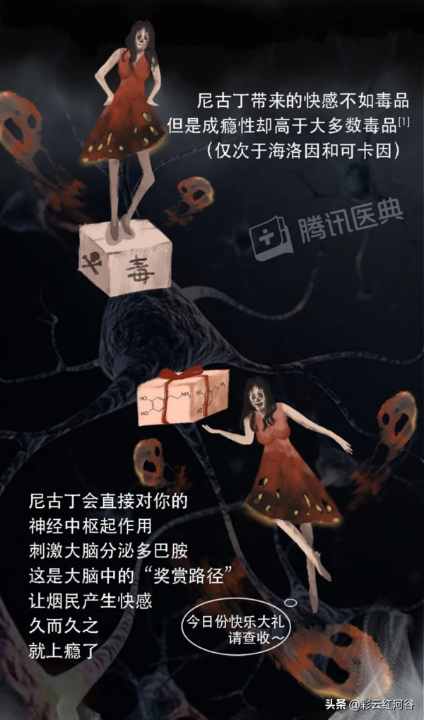 開始戒菸後，身體究竟會經歷什麼？