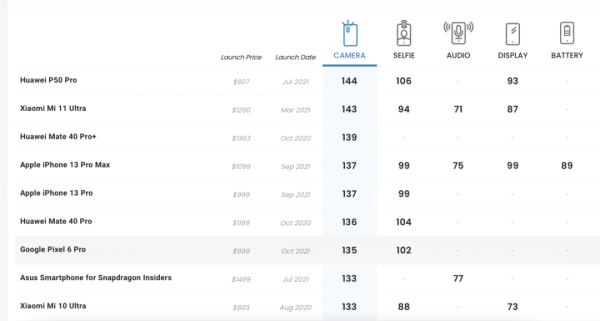 新機：麒麟晶片5G新機；iPad mini將支援120Hz；魅藍手機迴歸