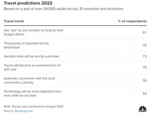疫情爆發兩年後，飽受打擊的旅遊業現在情況如何？