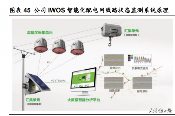 工業物聯網行業之映翰通研究報告：工業物聯網引領者