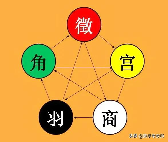 中小學教師資格考試簡易常識 中小學教師資格考試簡易常識