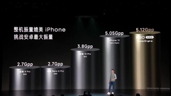 2月16日釋出的Redmi K50電競版有哪些特色