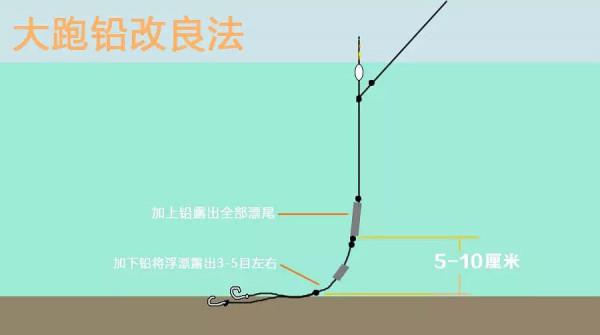 釣魚人必須掌握的一些技巧# 釣魚人必須掌握的一些技巧#