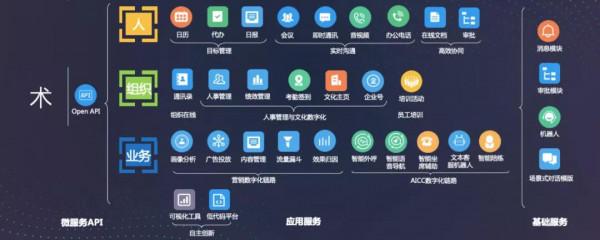 「容聯雲」組織效能提升，從統一通訊到綜合協同