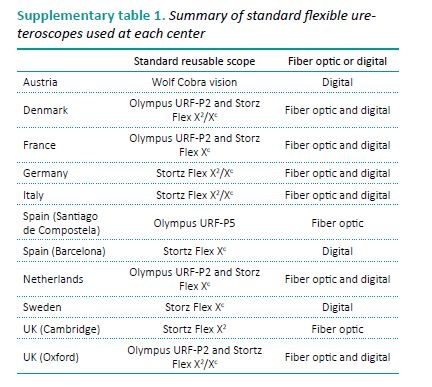 UscopePU3022一次性輸尿管軟鏡臨床評價