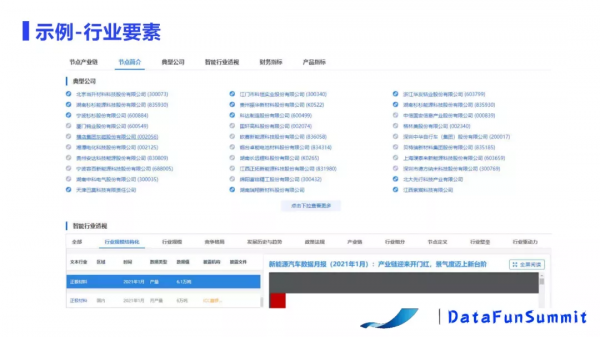 基於NLP的產業鏈構建及應用 基於NLP的產業鏈構建及應用
