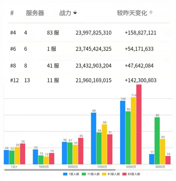 萬國覺醒丨奔赴俠客行，先鋒展雄風