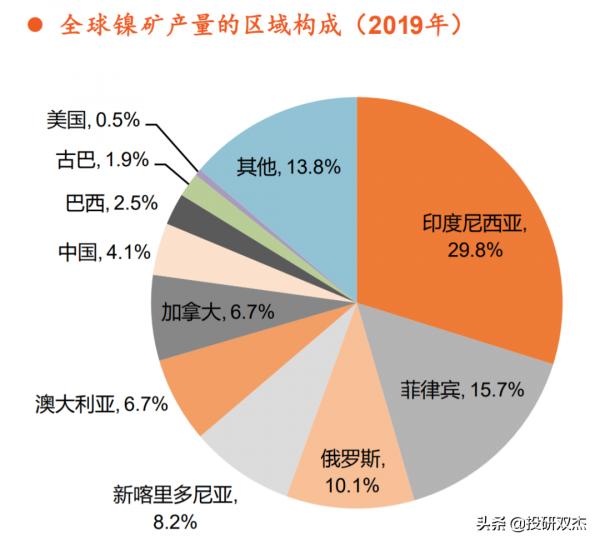 印菲聯合封鎖、美國背後撐腰,中國鎳礦如何突破圍剿? 印菲聯合封鎖、美國背後撐腰,中國鎳礦如何突破圍剿?