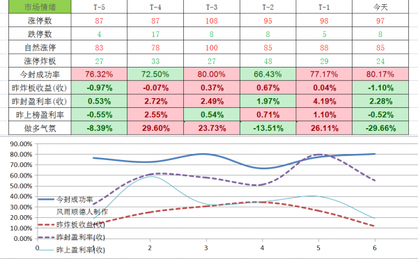 牛氣沖天的背後，大量抱團品種趨勢低迷，應該怎麼看？