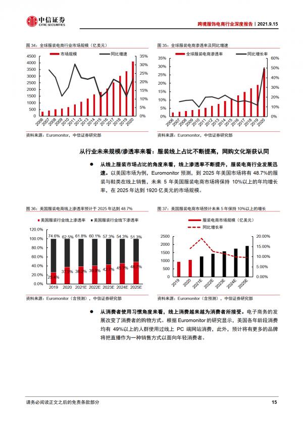 跨境電商行業深度報告：服飾電商跨境出海，優勢供應鏈逐鹿全球
