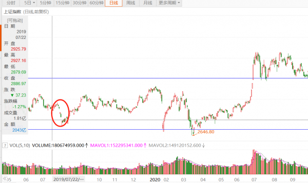 11.1早評：週末5大訊息來襲 市場將尋找新的上漲動力