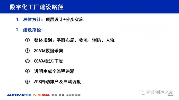 114頁數字化工廠規劃、建設與技術實踐