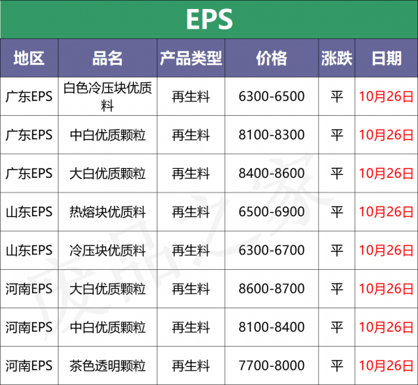 塑膠現貨繼續下跌 回漲無望 塑膠現貨繼續下跌 回漲無望