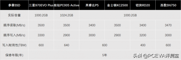SSD耐力賽：六塊原廠SSD同場競技