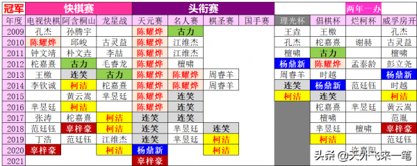 國手戰看農心杯、三星杯國手的狀態，柯潔復仇唐韋星、謝科進八強