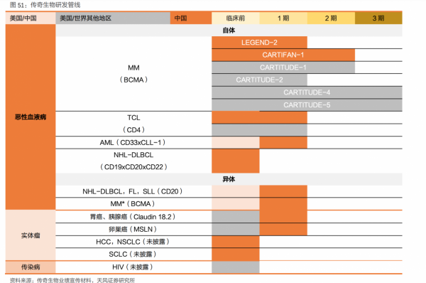 下一個藥明康德，甚至技術更先進！金斯瑞，高瓴資本狂砸80億搶籌
