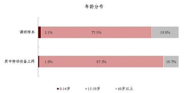 中金鄉村振興 | 數字時代的鄉村振興——新特徵、新機遇、新挑戰 中金鄉村振興 | 數字時代的鄉村振興——新特徵、新機遇、新挑戰