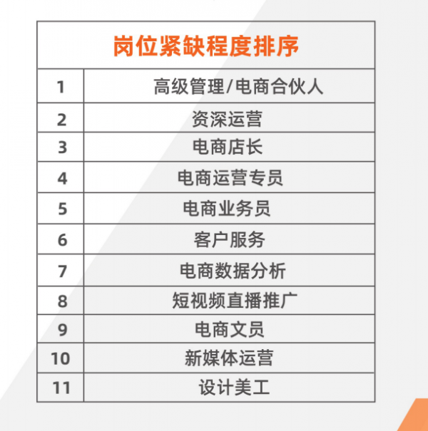 中小製造企業最缺電商店長等人才，校企聯盟計劃培養5萬人才