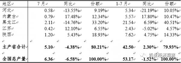 中國奶業經濟月報2021年09月