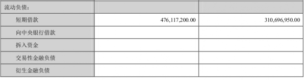 中科創達財務資料解讀