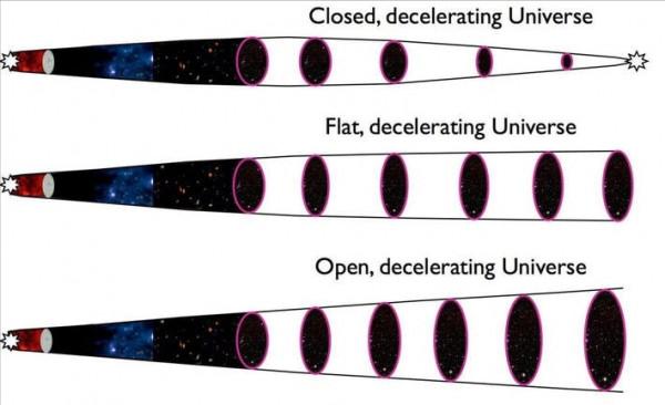 宇宙26︱什麼是新星、Ⅰa型超新星和Ⅱ型超新星？