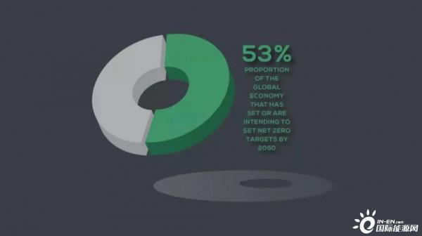 各國碳中和時間表出爐!為何多國選擇2050年? 各國碳中和時間表出爐!為何多國選擇2050年?