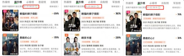 積壓3年，播出後拿下飆升榜3連冠，朱亞文新劇憑啥這麼拽？