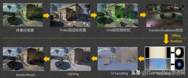 天美J3客戶端負責人：全球化研發浪潮中，我們如何做好準備？