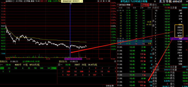 為什麼下跌中仍有巨資接盤，為什麼巨資接盤仍會跌？
