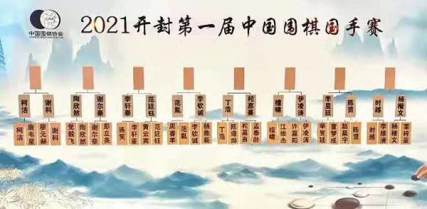 10.8圍棋賽事：國手戰32強柯潔勝唐韋星，農心杯抽籤首輪中國輪空