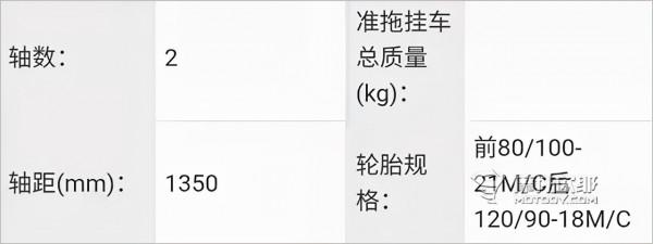 宗申250cc越野車即將量產，NK150與CRF190L從此不再難選