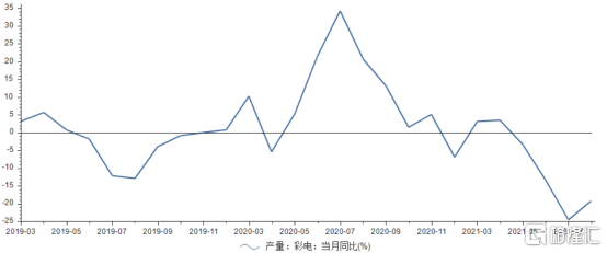 京東方的囚徒困境
