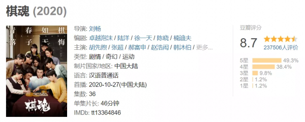 《最好的我們》《棋魂》班底打造王炸年代劇,豆瓣8.6分卻沒人看 《最好的我們》《棋魂》班底打造王炸年代劇,豆瓣8.6分卻沒人看