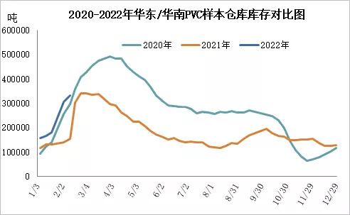 俄烏局勢突變，原油跳水大跌4&percnt;，PVC現貨大跌500元&sol;噸