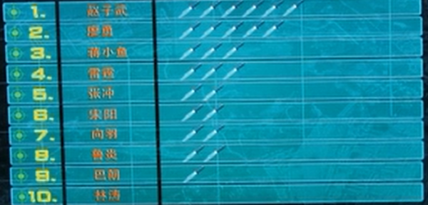 火藍刀鋒的穿幫鏡頭 火藍刀鋒的穿幫鏡頭